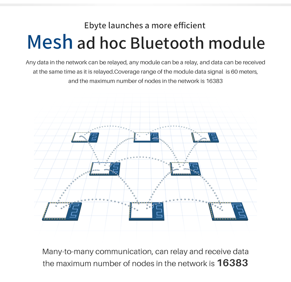 E104-BT12NSP Mesh ad hoc Bluetooth module