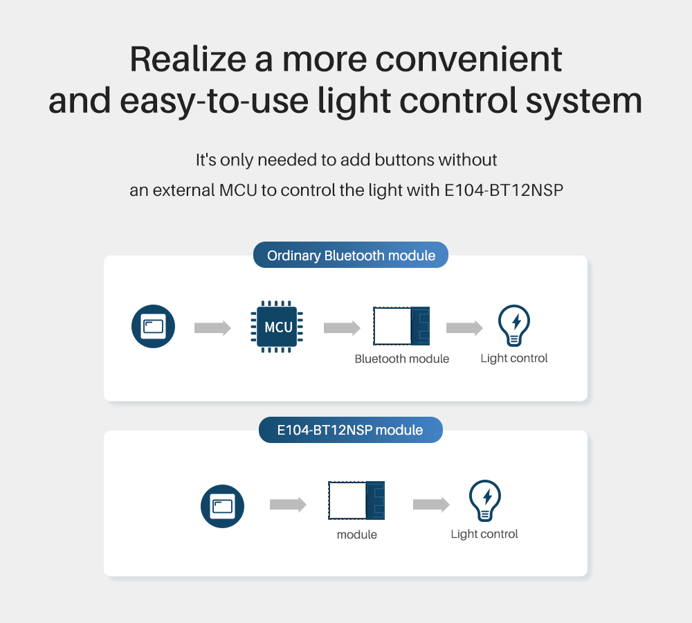 E104-BT12NSP Realize a more convenient and easy-to-use light control system