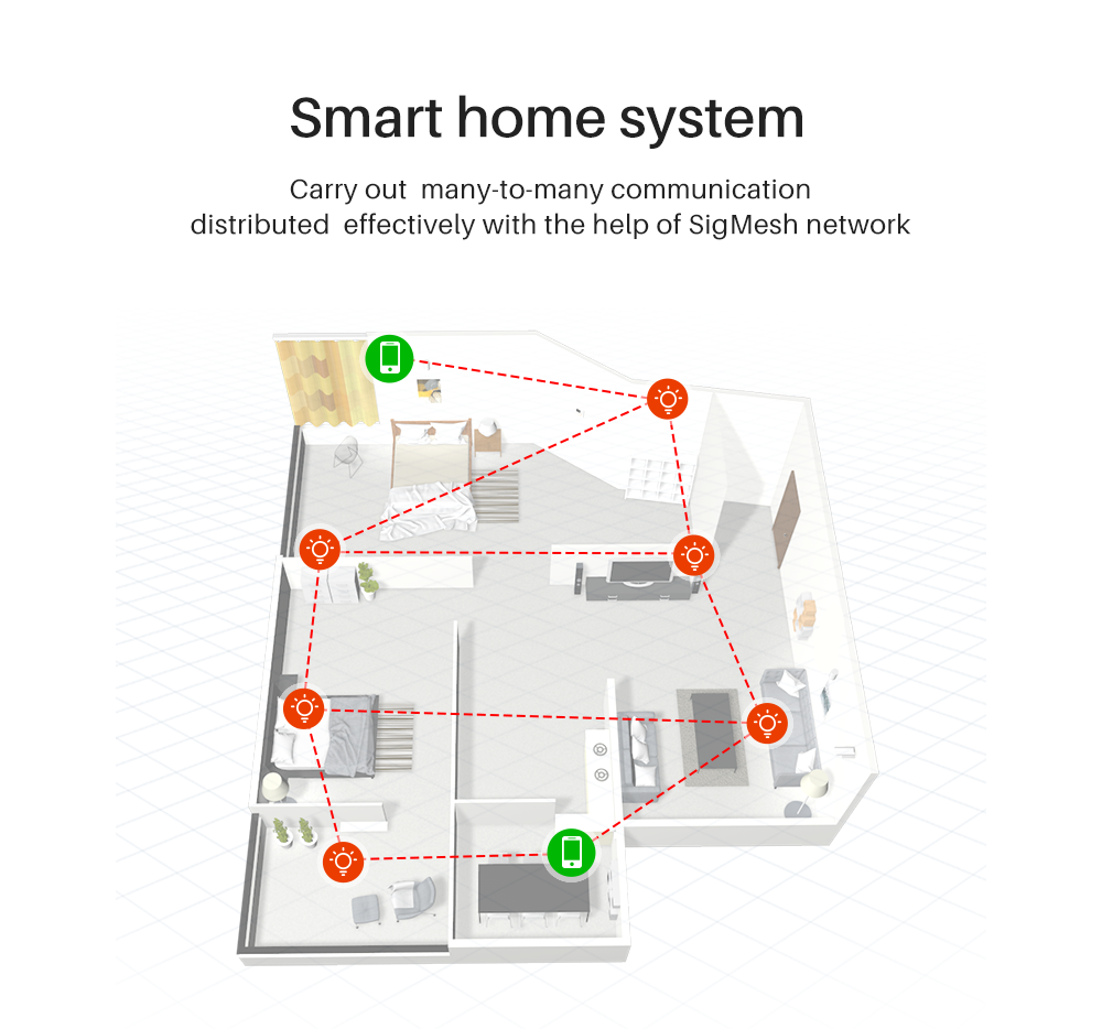 E104-BT12NSP  Smart home system  Carry out many-to-many communication