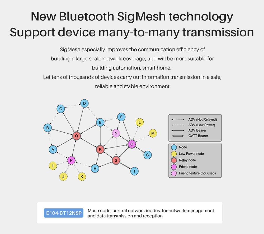 E104-BT12NSP New Bluetooth SigMesh technology Support device many-to-many transmission