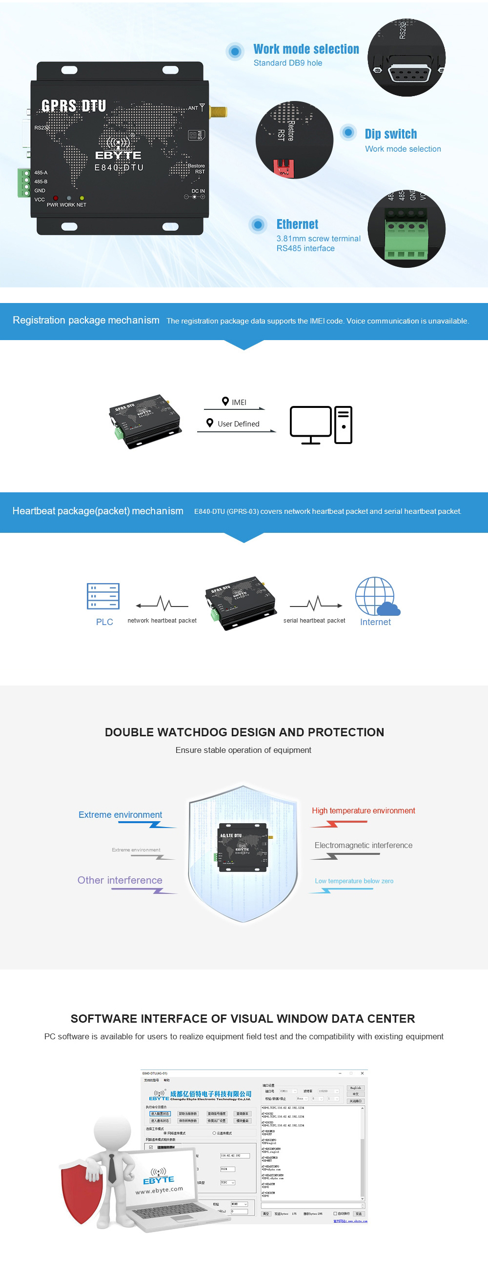 E840-DTU(GPRS-03)  industrial grade quad-band GSM/GPRS digital radio serial port devices 