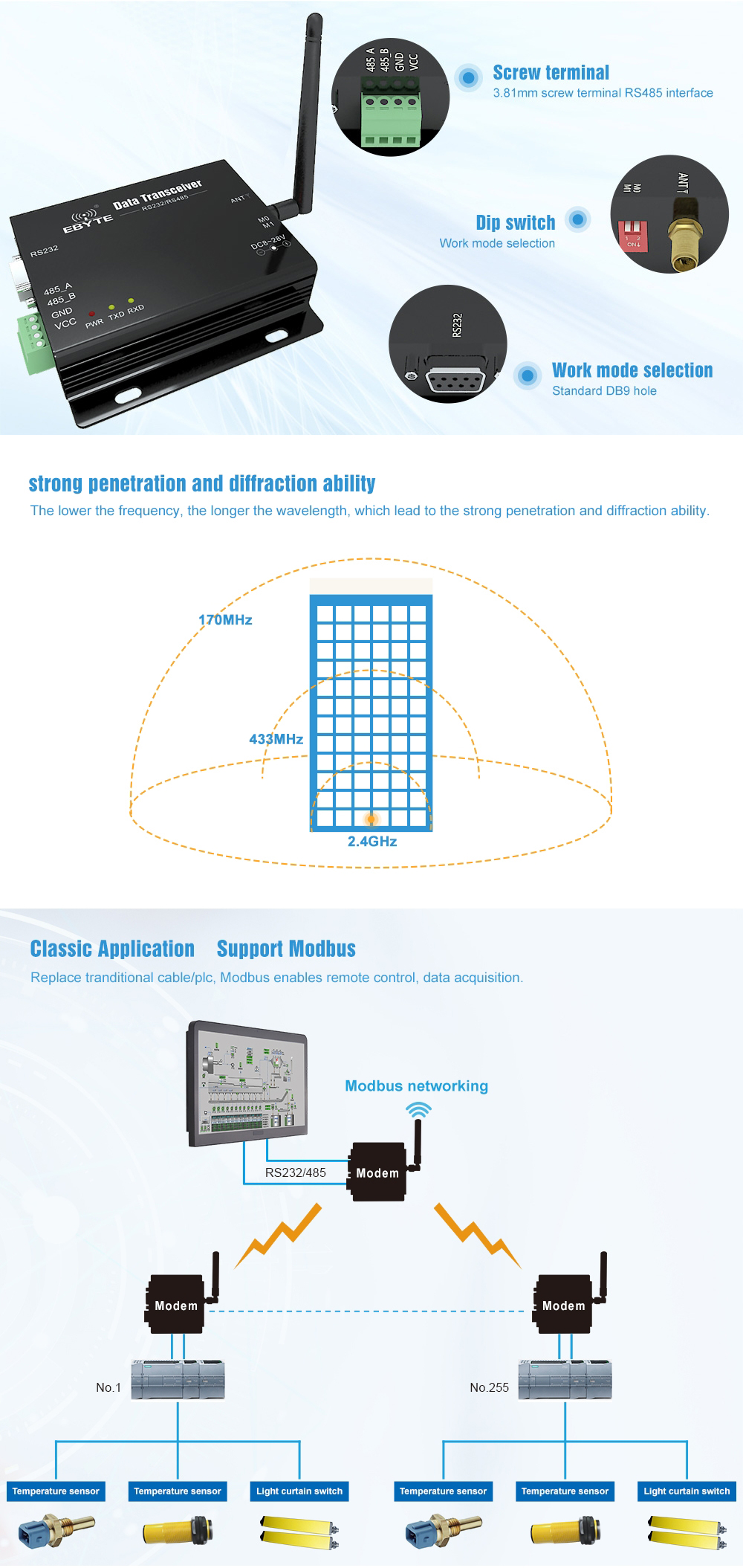 E90-DTU(433C33) high power 433MHz wireless data transmitter