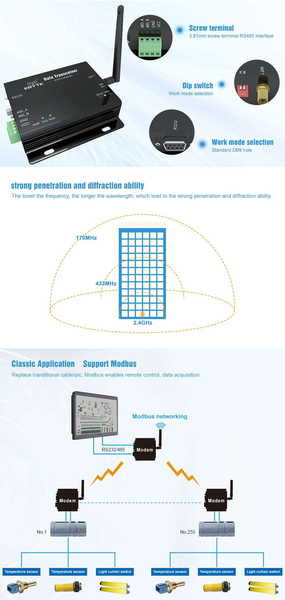 E90-DTU(230N37) digital data processing,digital modulation