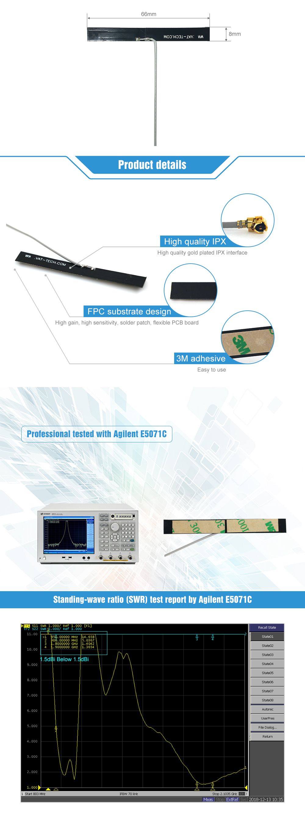 Flat Directional Antenna