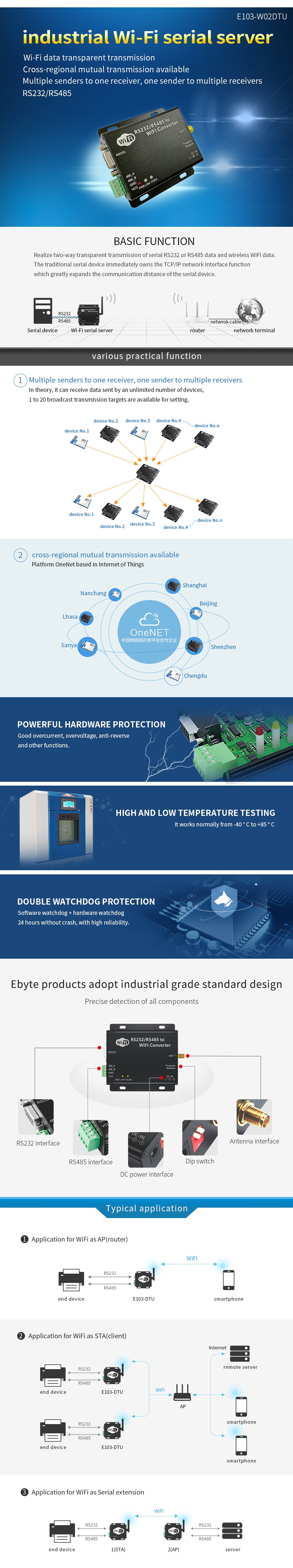 E103-W02DTU industrial Wi-Fi serial server