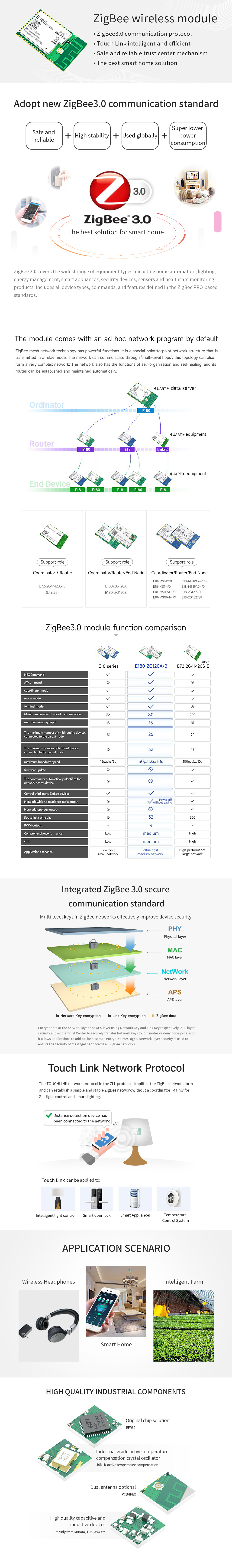 Zigbee 3.0 Brand New Smart Home Solutions Iot Zigbee Mesh Network Relay Module Price of Zigbee Module