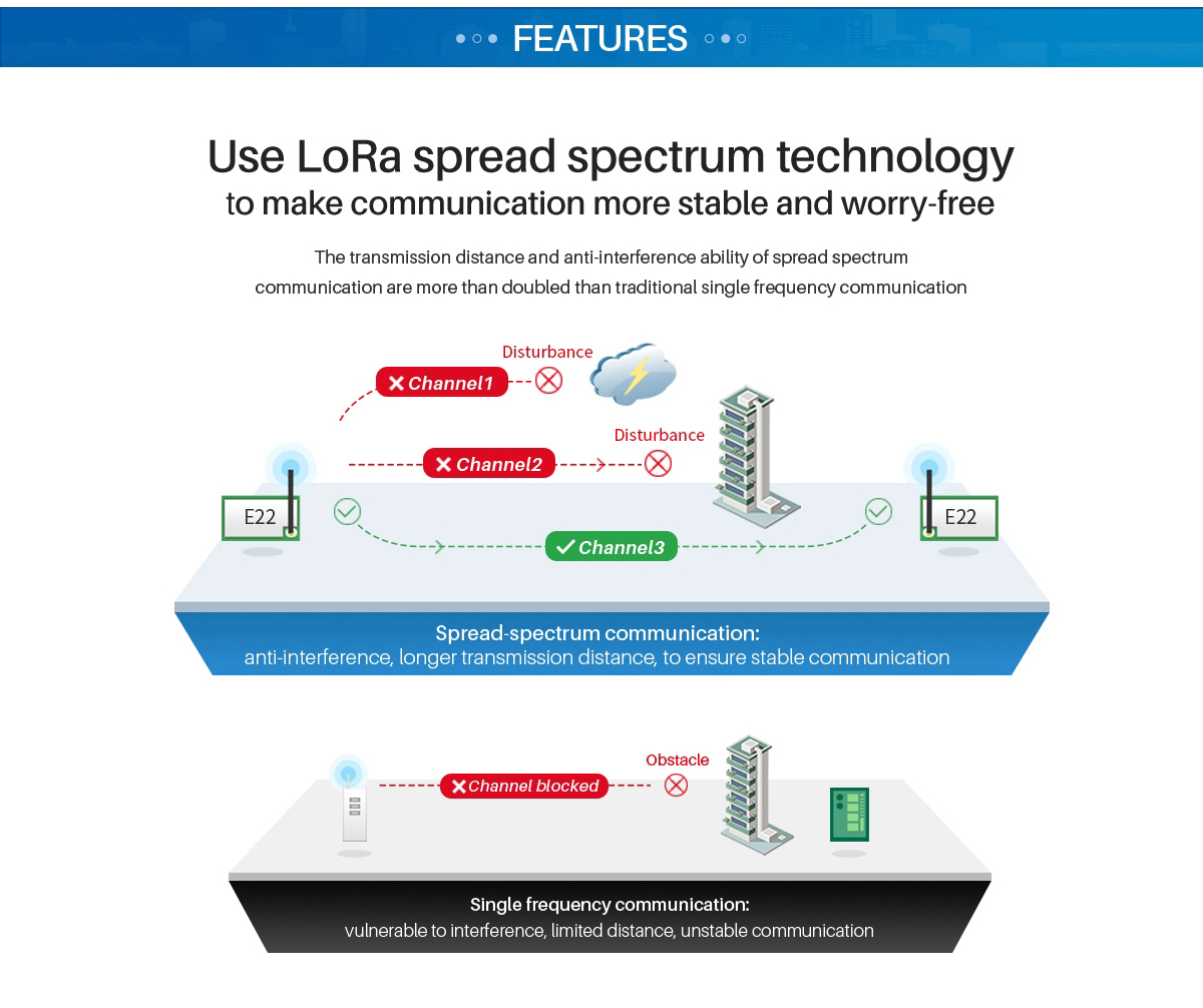 E22-400T30S LoRa spread spectrum technology, make communication more stable