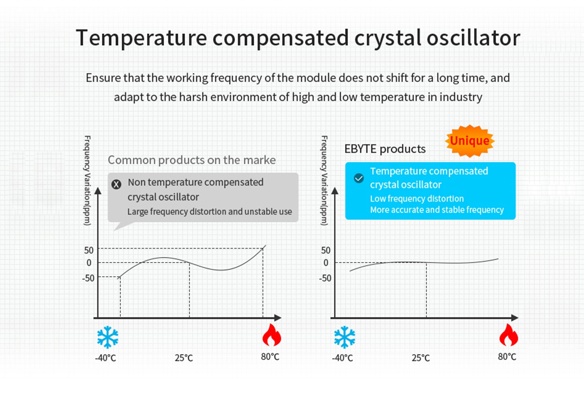 E22-400T30S Temperature compensated crystal oscillator