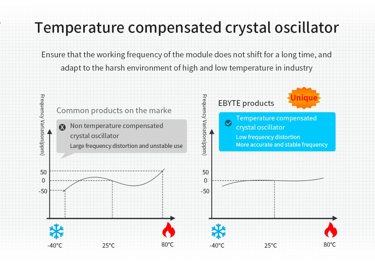 E22-400T22D Temperature compensated crystal oscillator