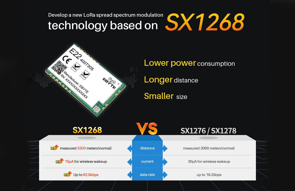 E22-400T30S SX1268 VS SX1276 / SX1278, Lower power consumption, Longer distance, Smaller size