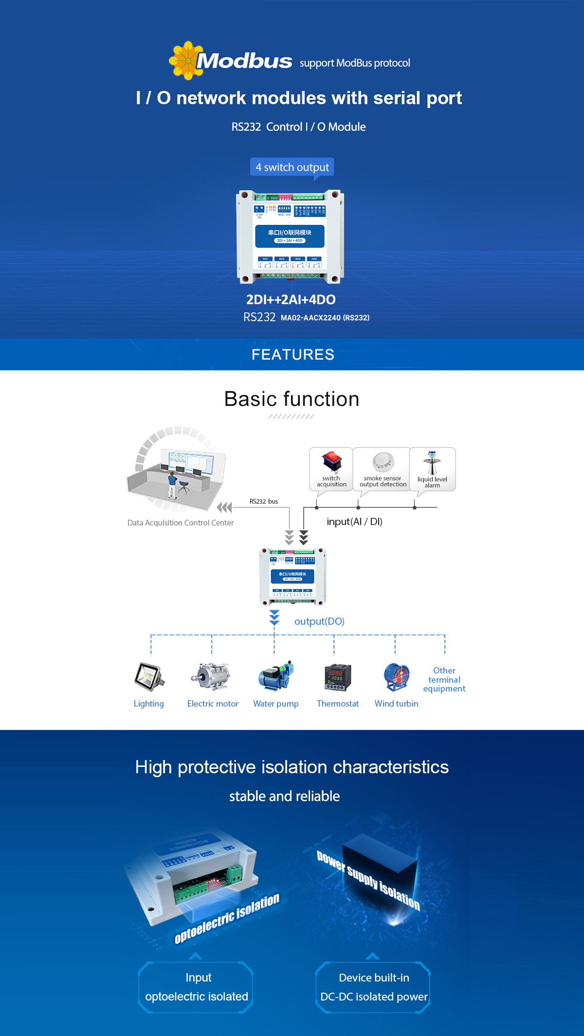 MA02-AACX2240 I/O network modules with serial port