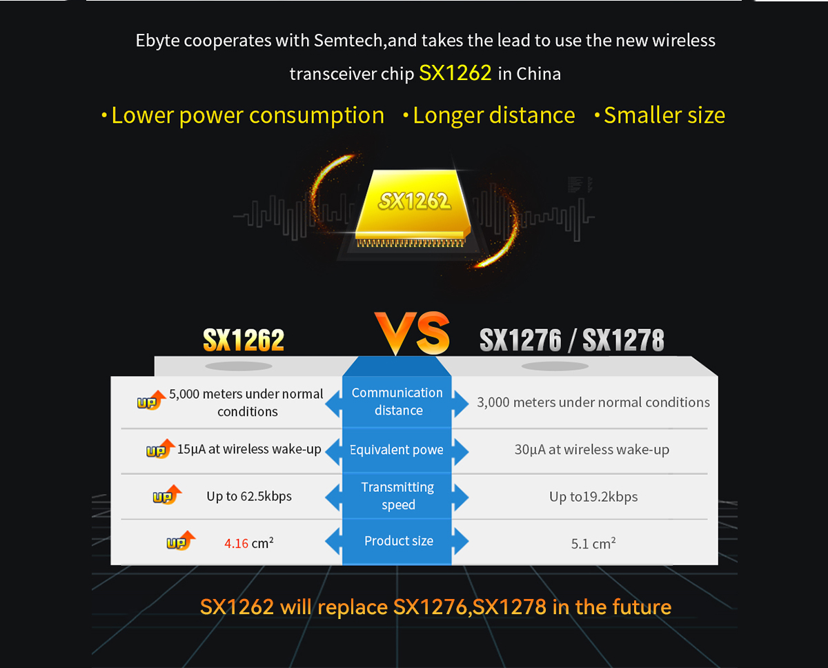 E22-230T30D practical functions