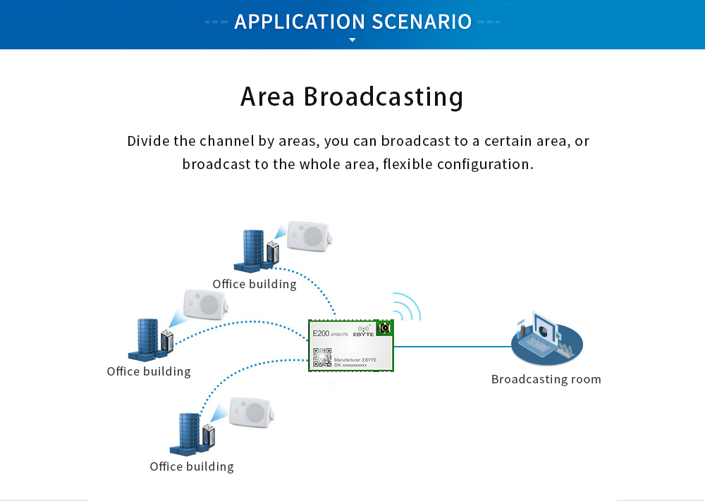 APPLICATION SCENARIO