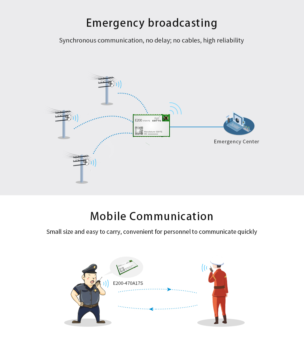 Emergency broadcasting,Mobile Communication