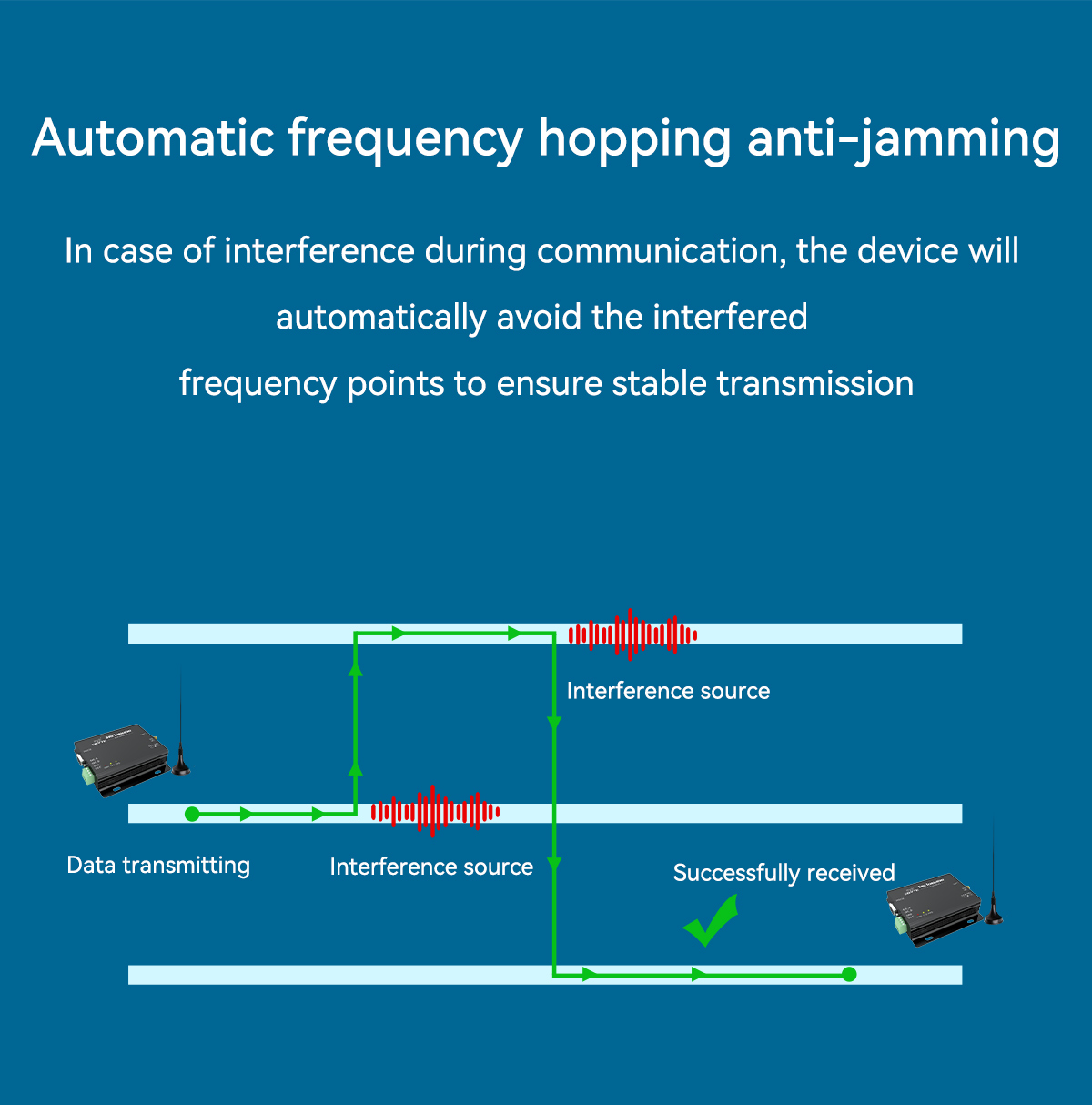 Automatic frequency hopping anti-jamming