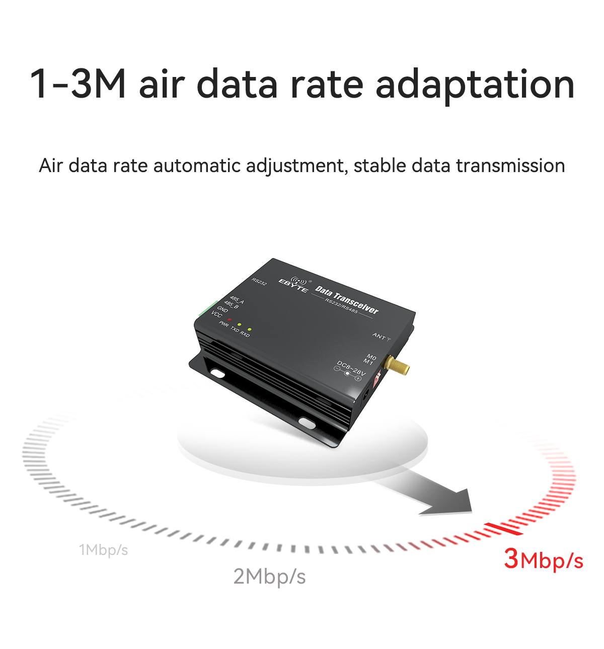 1-3M air data rate adaptation