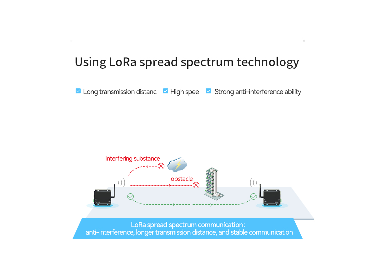 Using LoRa spread spectrum technology