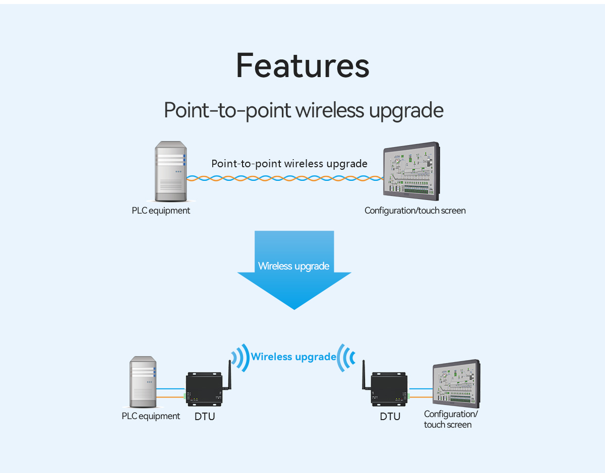 Point-to-point wireless upgrade