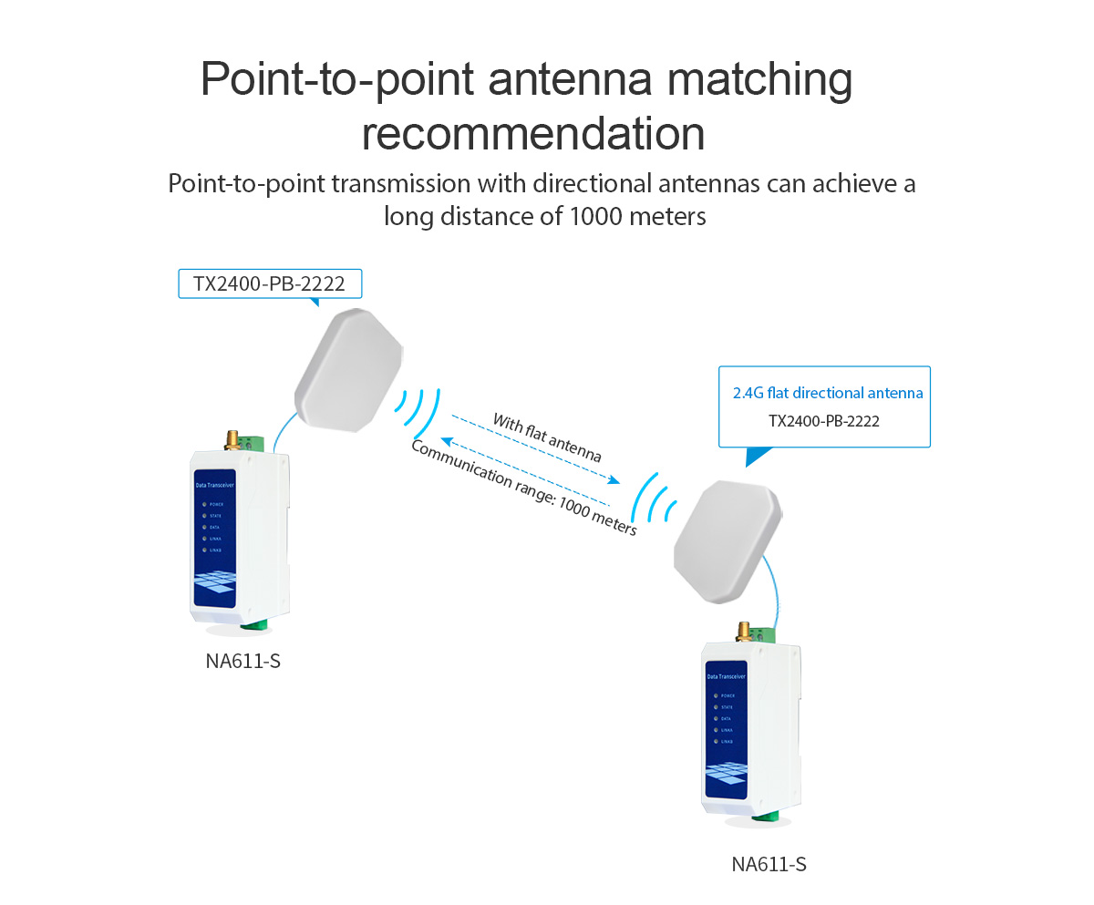 Point to-point antenna matching recommendation