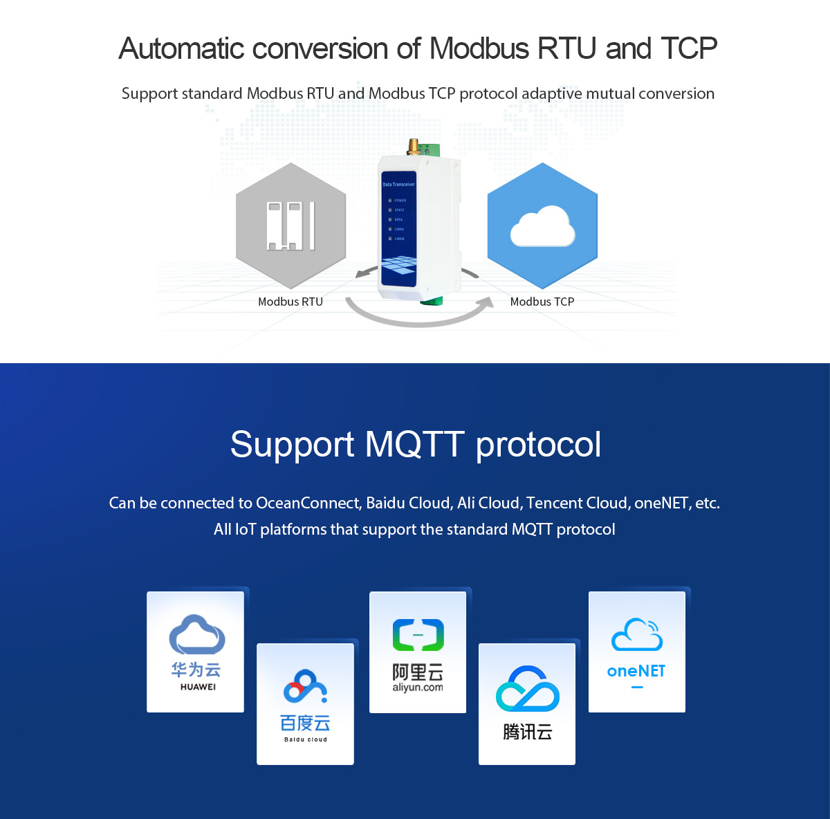 Automatic conversion of Modus RTU and TCP