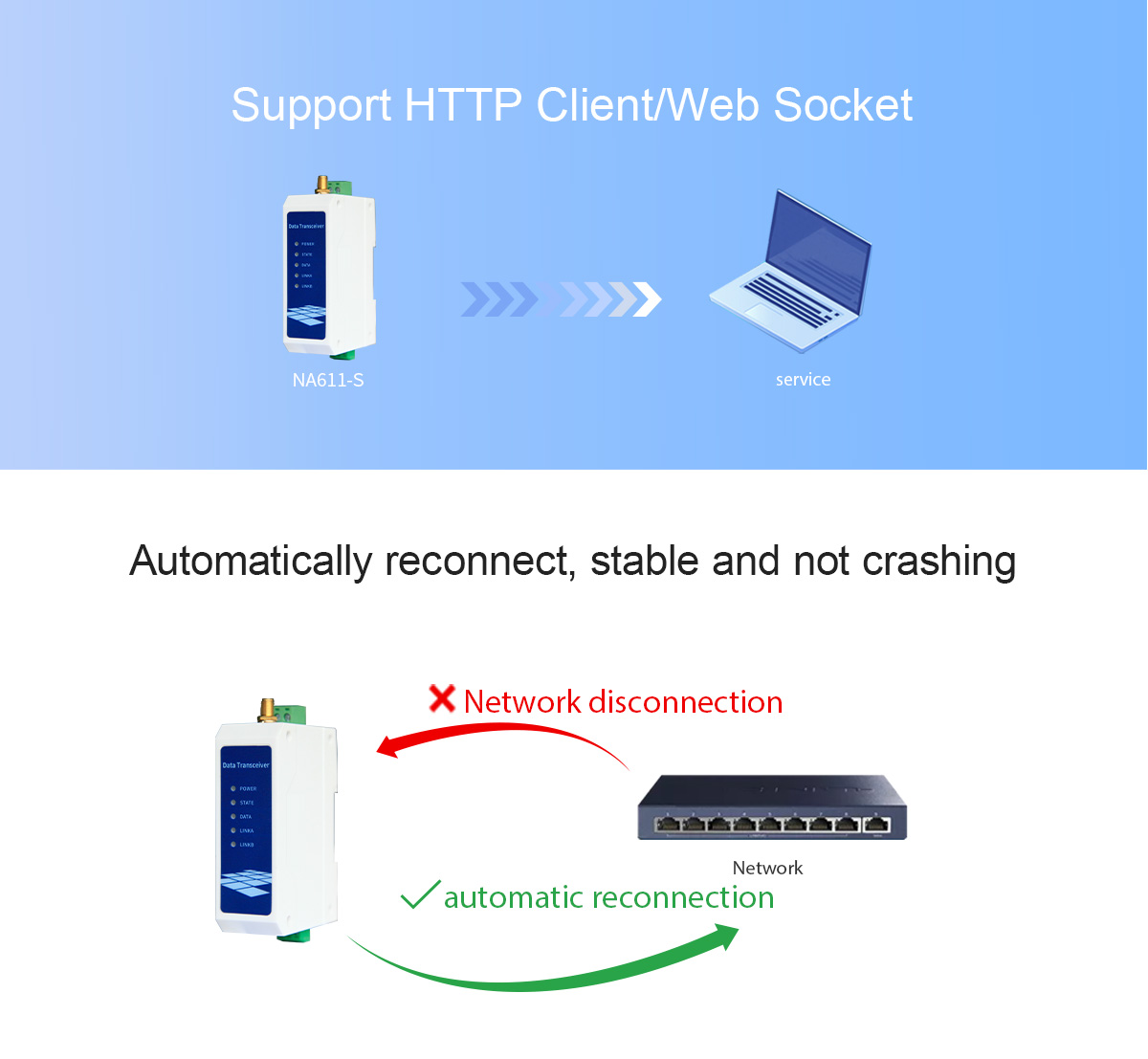 Support HTTP Client/Web Socket