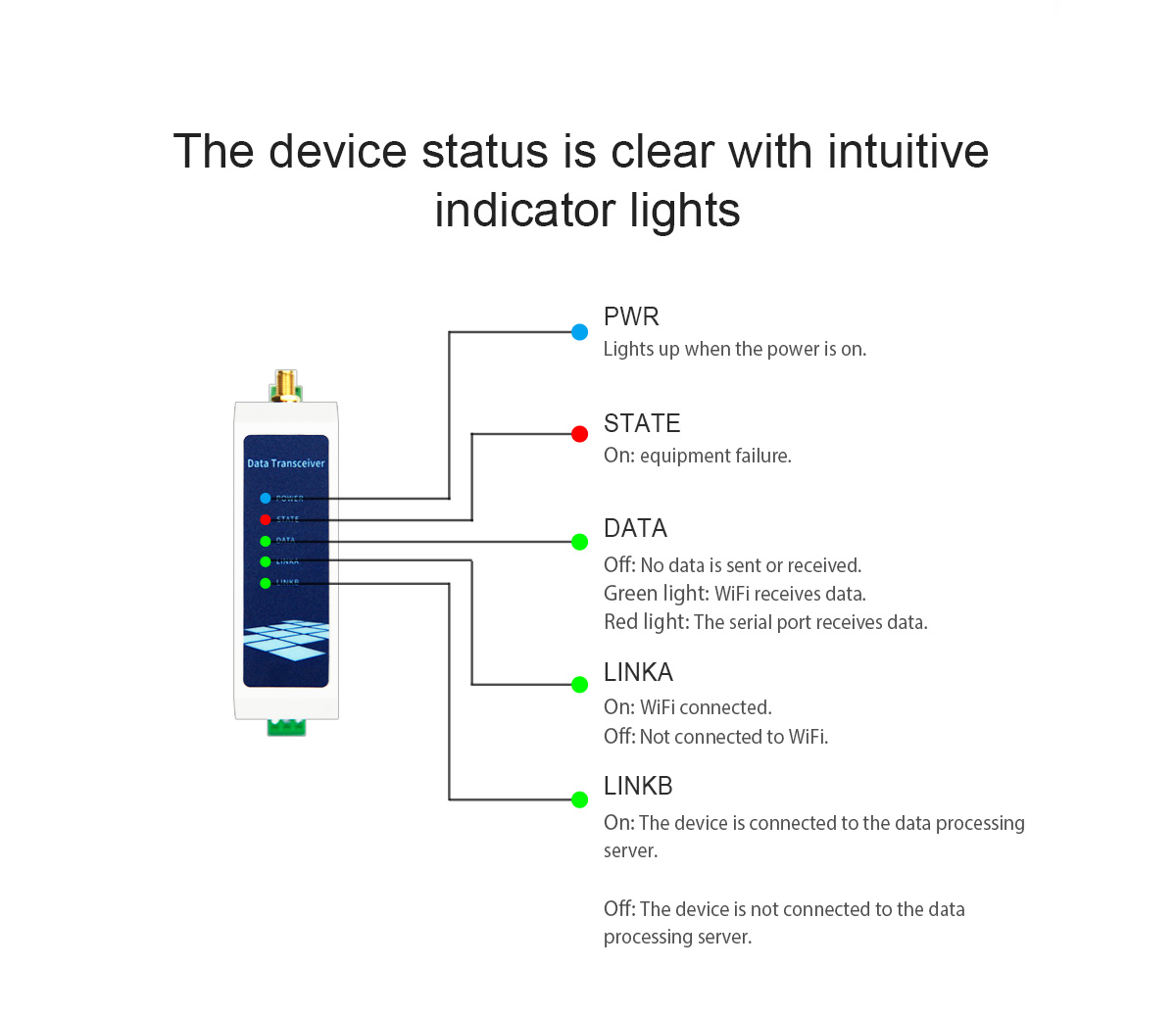 clear with intuitive indicator lights