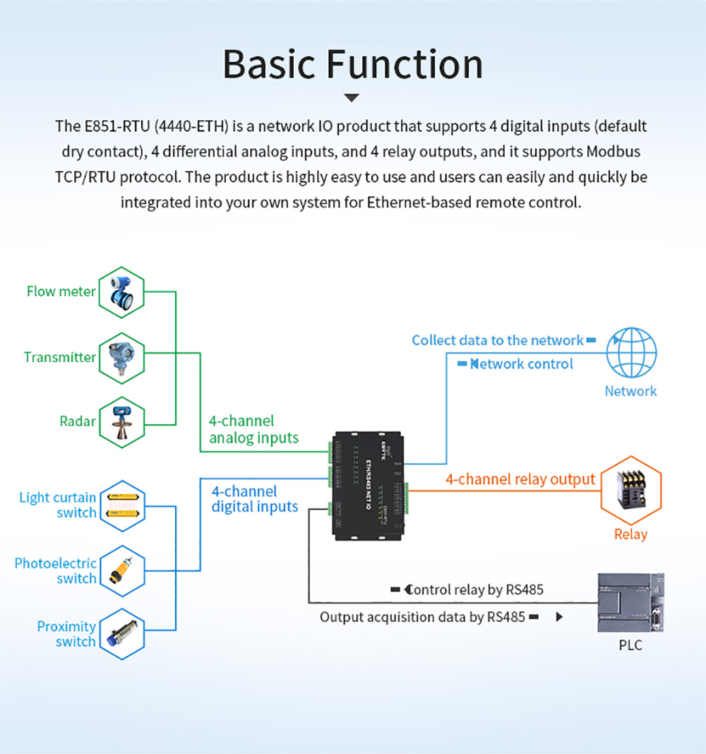 Basic Function