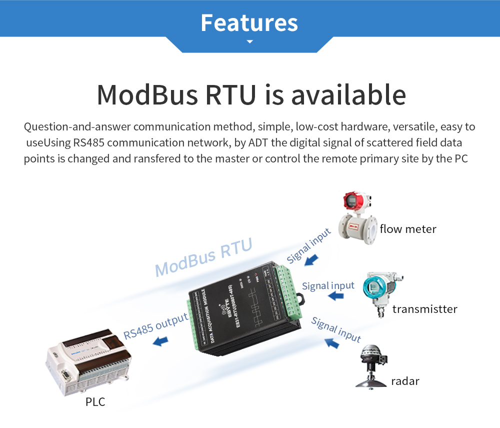 Modbus RTU available