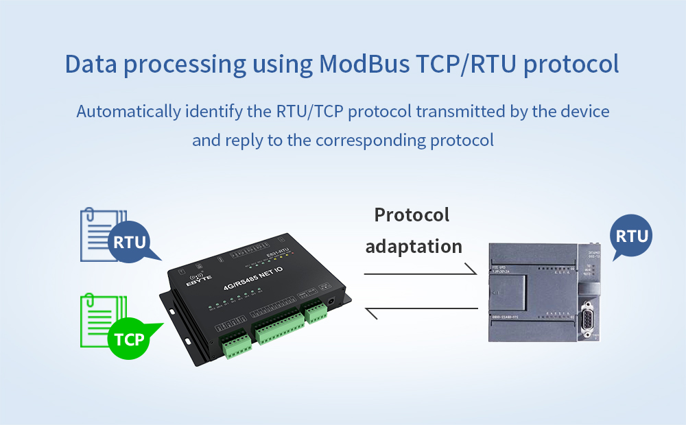 Data processing using ModBus TCP/RT protocol