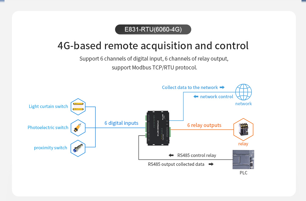 4G-based remote acquisition and control