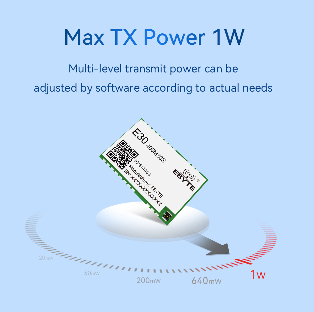 E30-400M30S(4463) Max TX Power