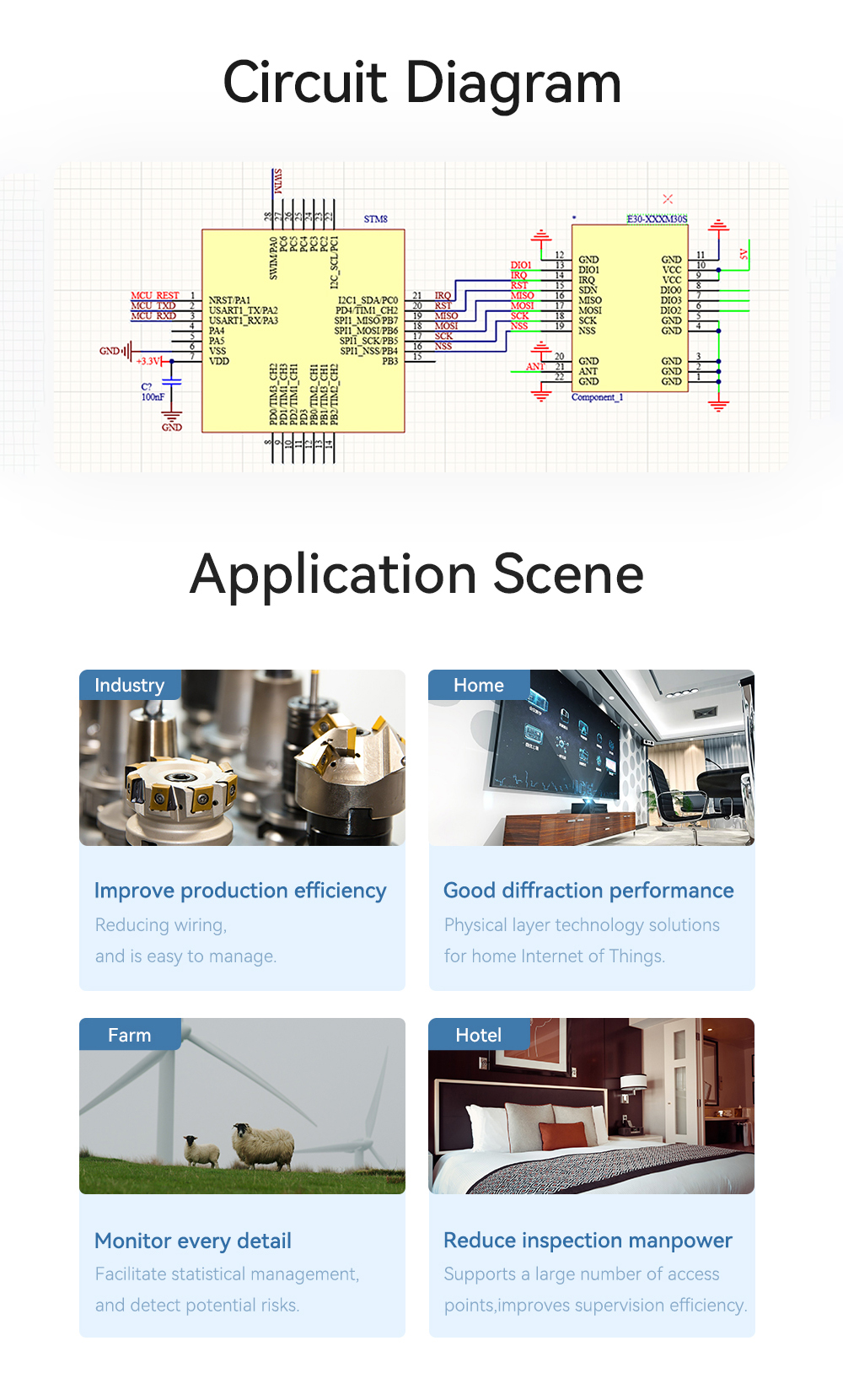 E30-400M30S(4463) Circuit Diagram Application Scene