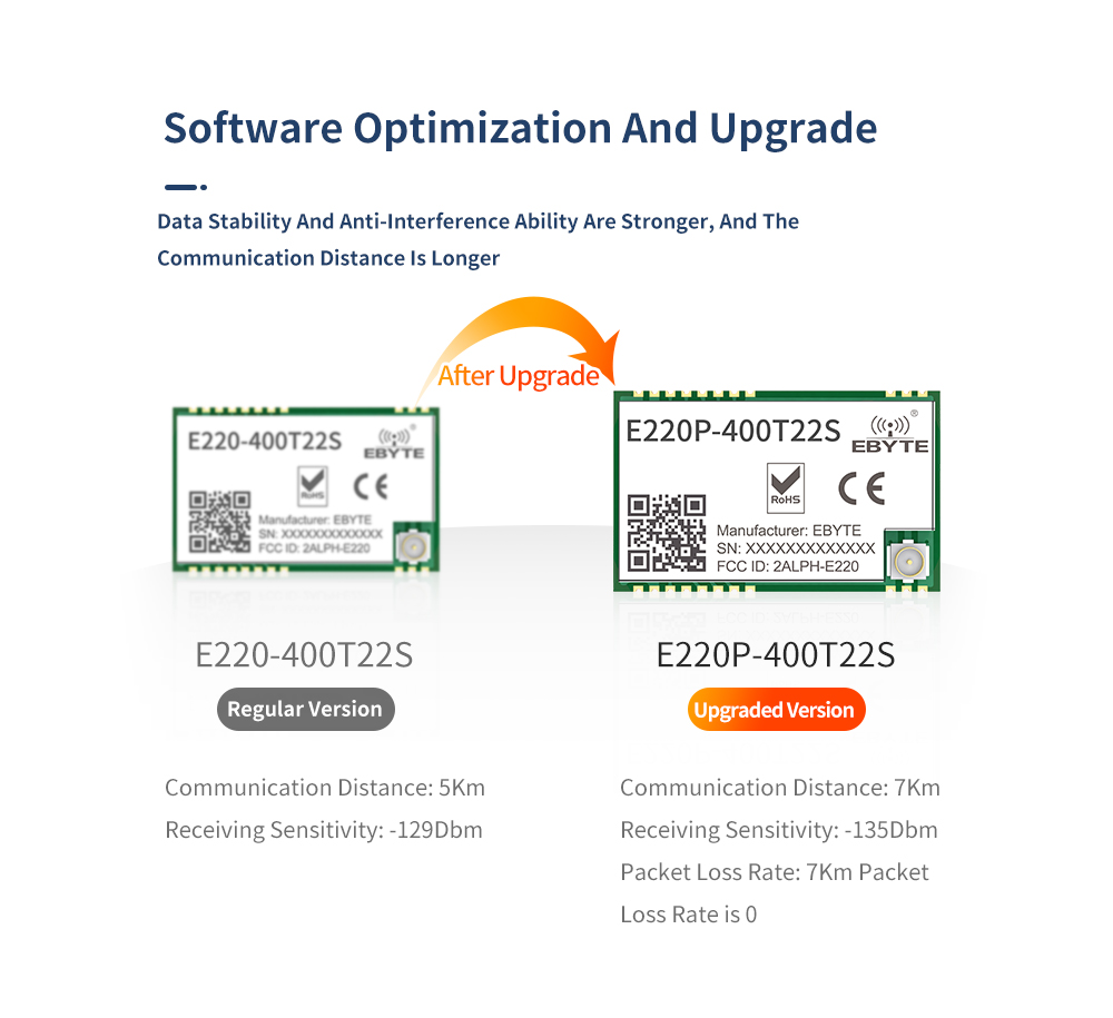 E220P-400T22S Data Stable And Anti-Interference