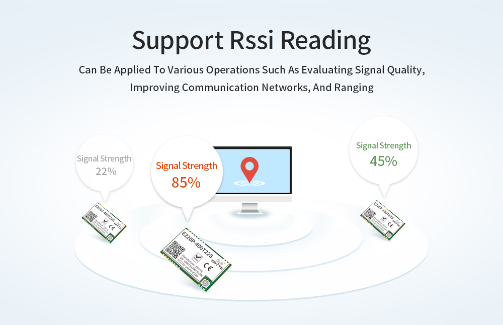 E220P-400T22S  Support Rssi Reading