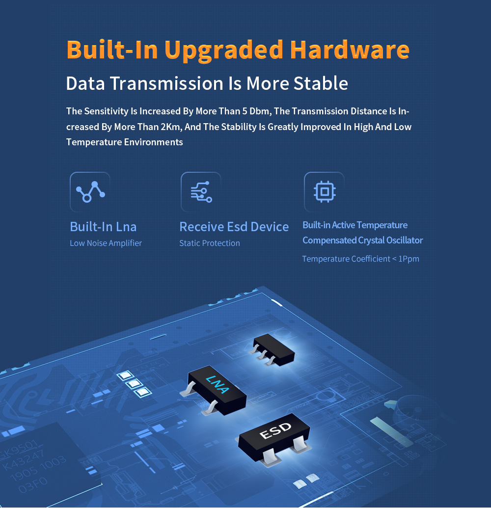 E220P-400T22S Built-In Upgraded Hardware