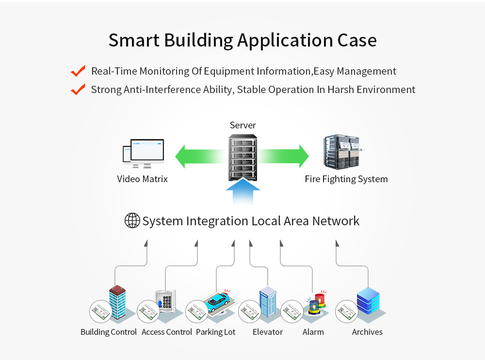 E220P-400T22S Smart Building Application