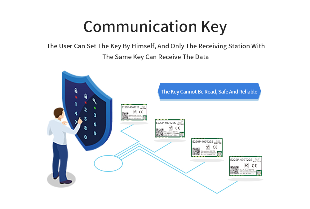 E220P-400T22S Communication Key Receive The Data