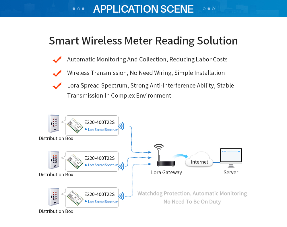 E220P-400T22S APPLICATION SCENE