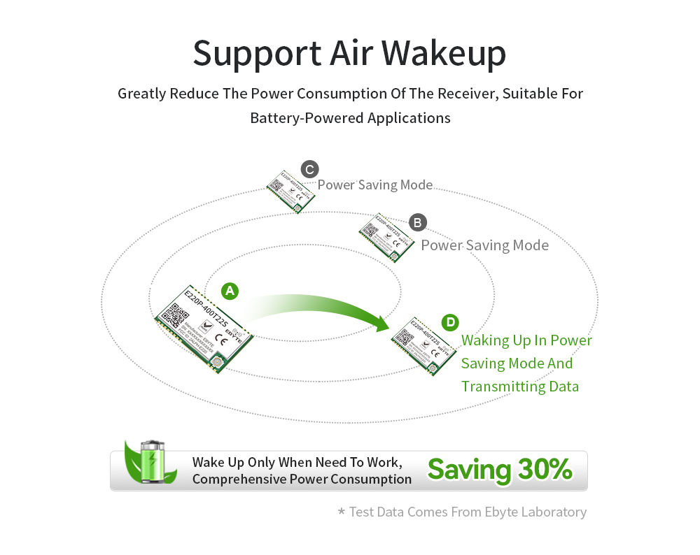 E220P-400T22S Support Air Wakeup