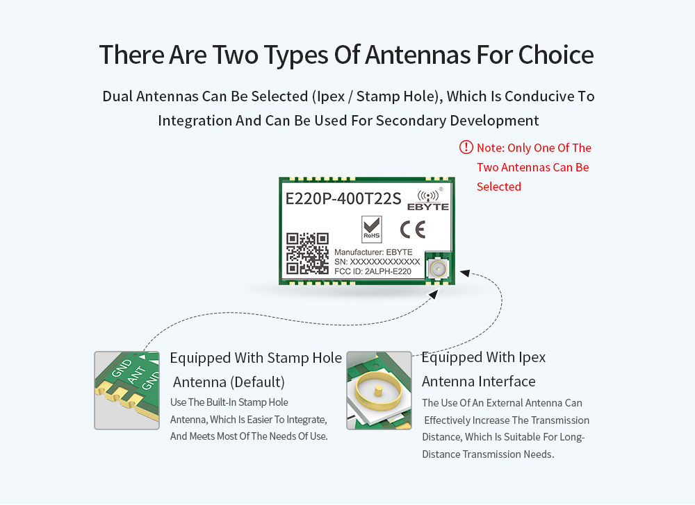 E220P-400T22S Dual Antennas Secondary Development