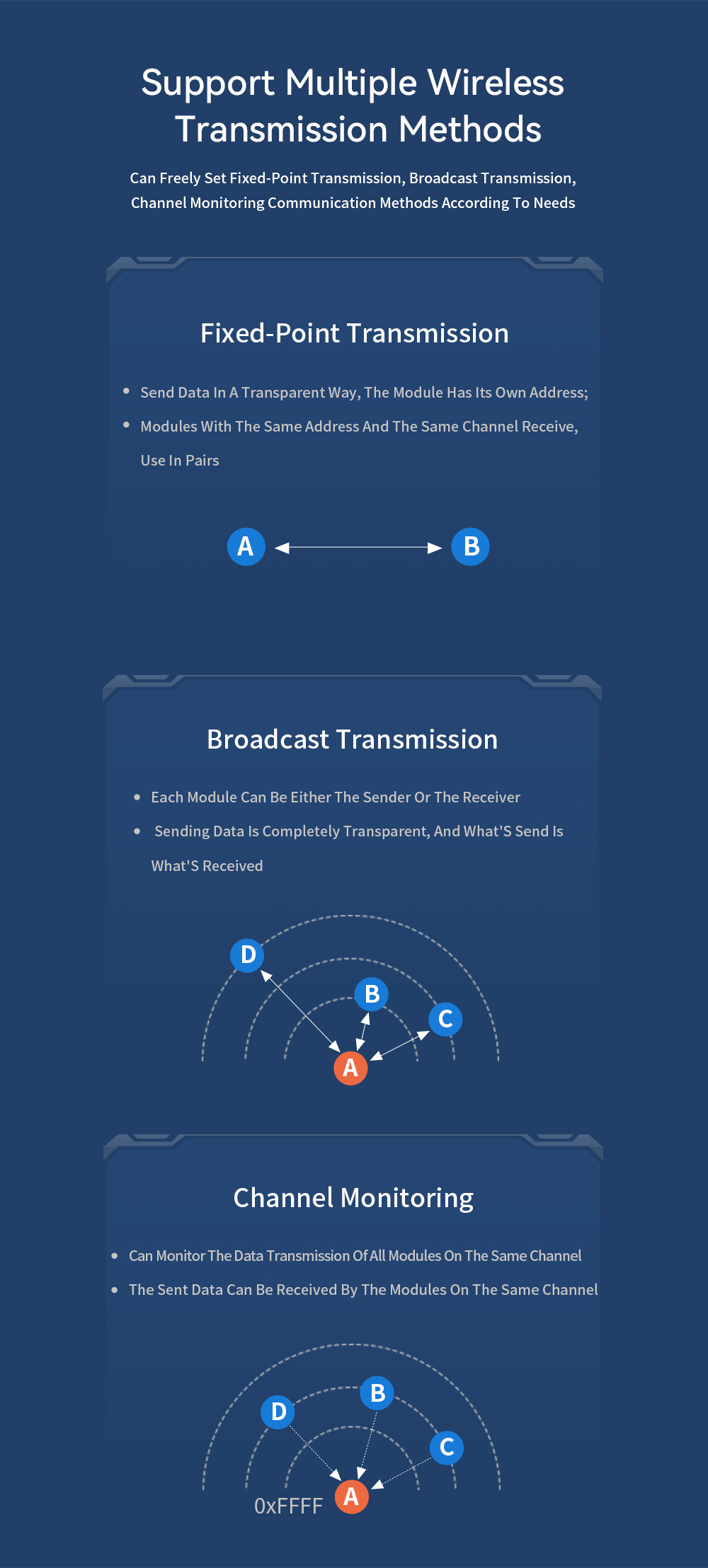 E220P-400T22S Support Multiple Wireless Transmission Methods