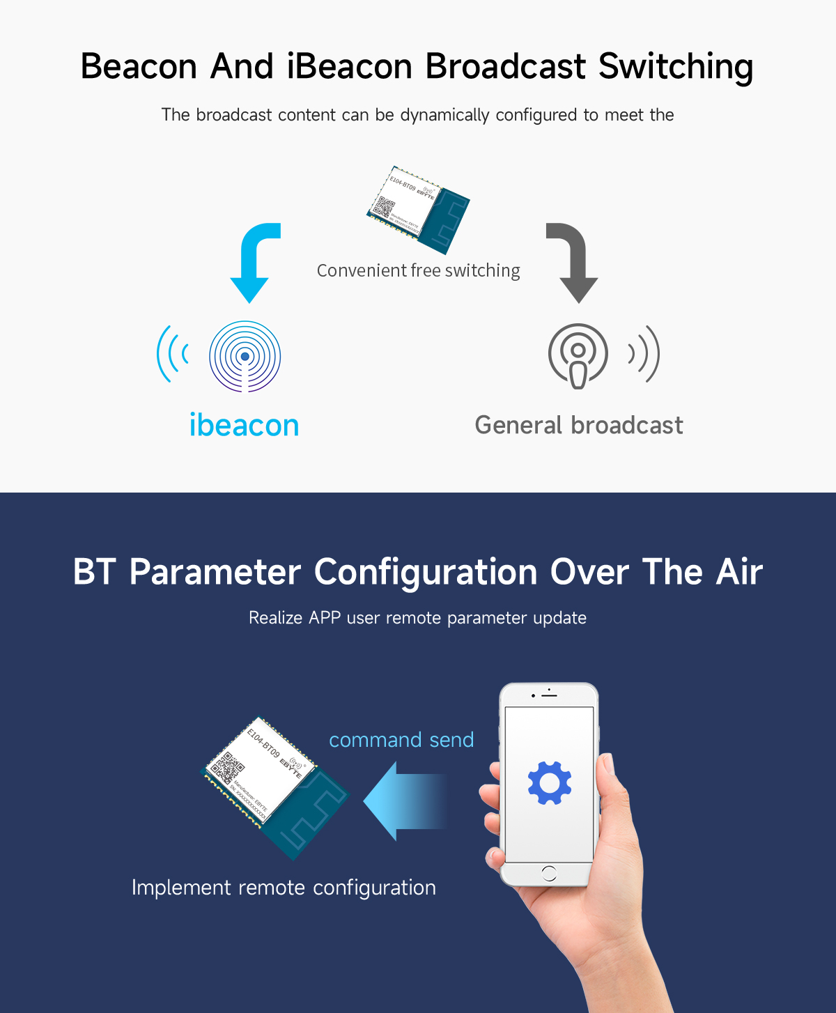 Beacon And iBeacon Broadcast Switching