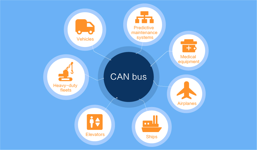 What is CAN bus