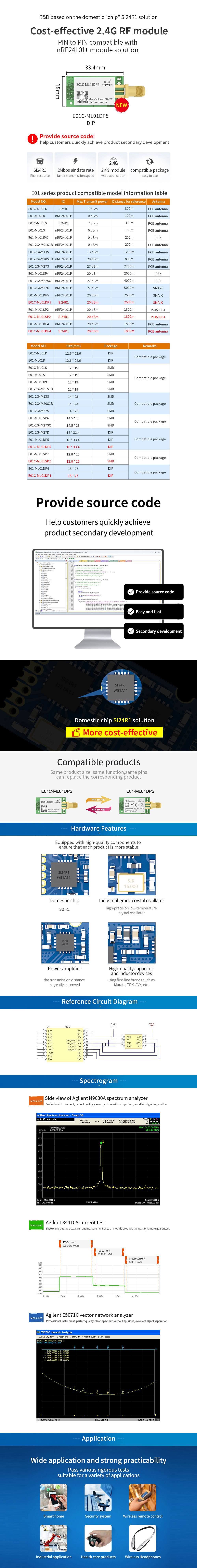 E01C-ML01DP5 2.4g wireless rf module compatible nRF24L01+ module