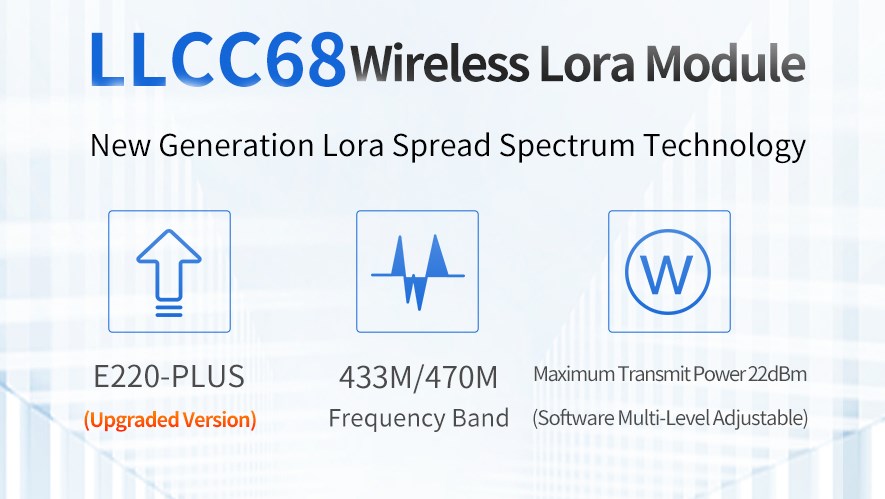 llcc68 lora module