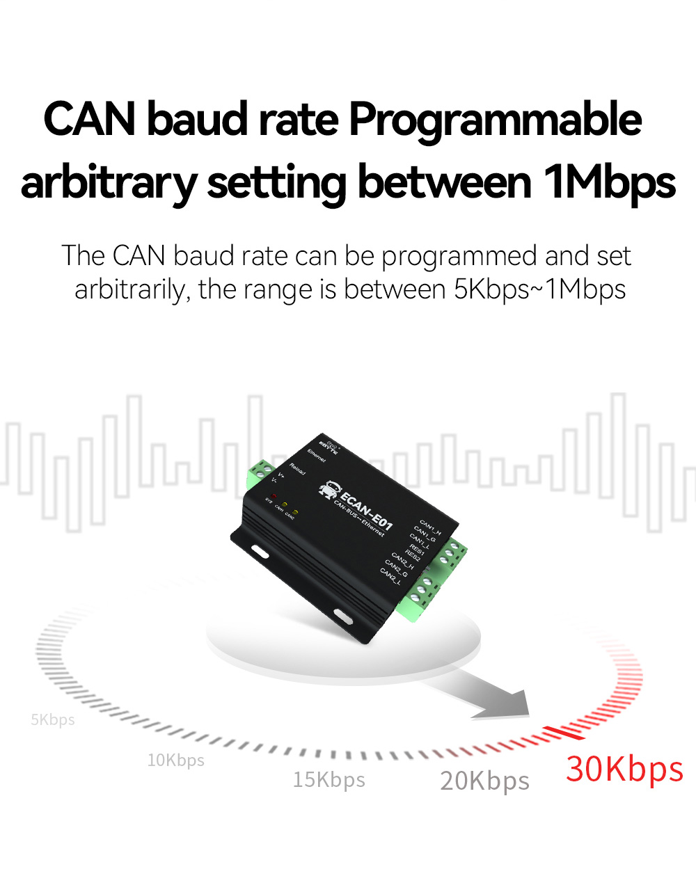 CAN baud rate Programmable arbitrary setting between 1Mbps