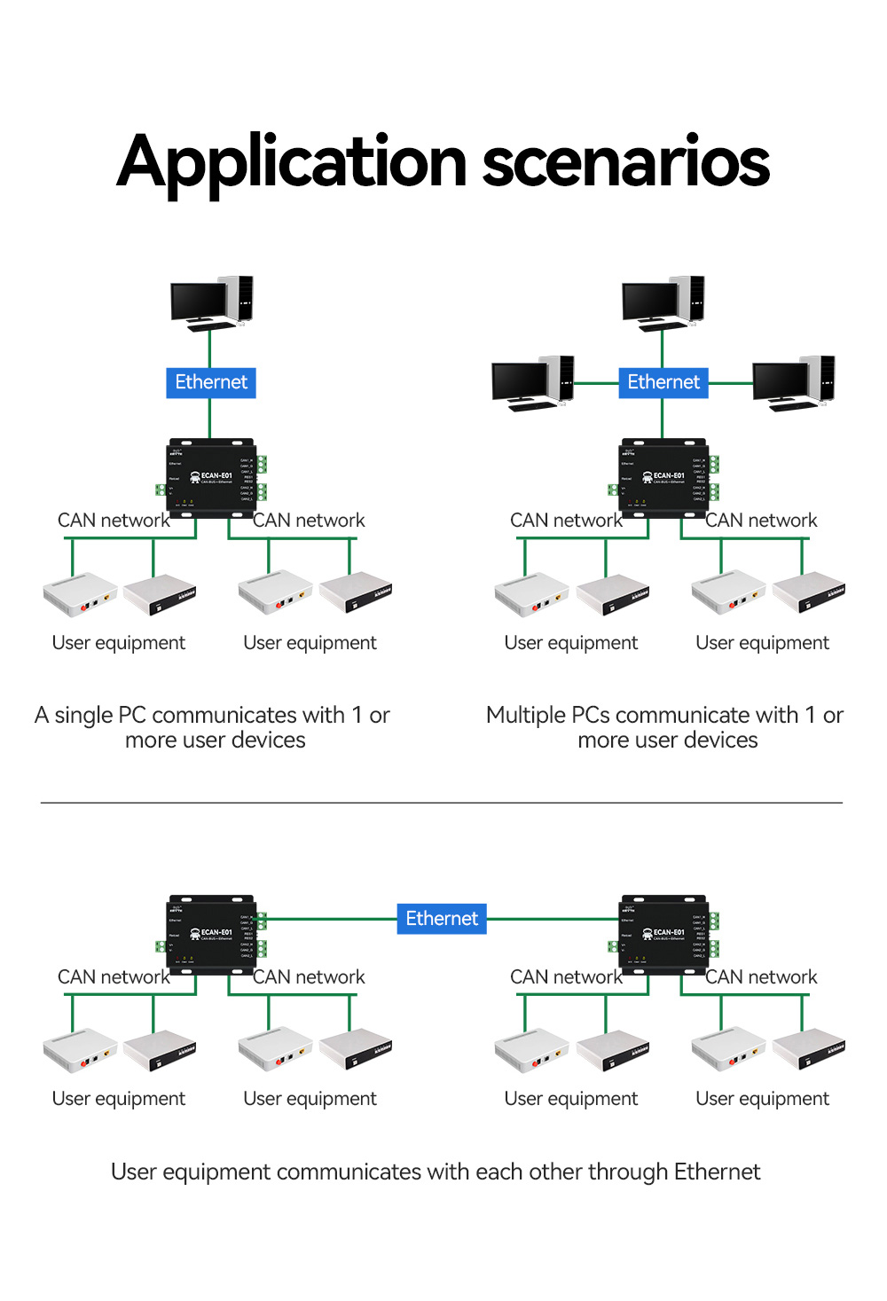 Application scenarios