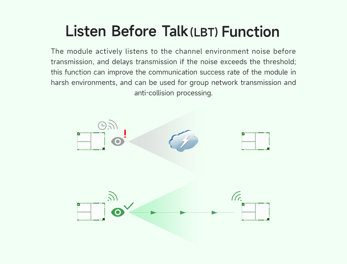 E22-400T37S LBT Function