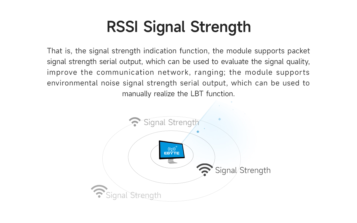 E22-400T37S RSSI Signal Strength