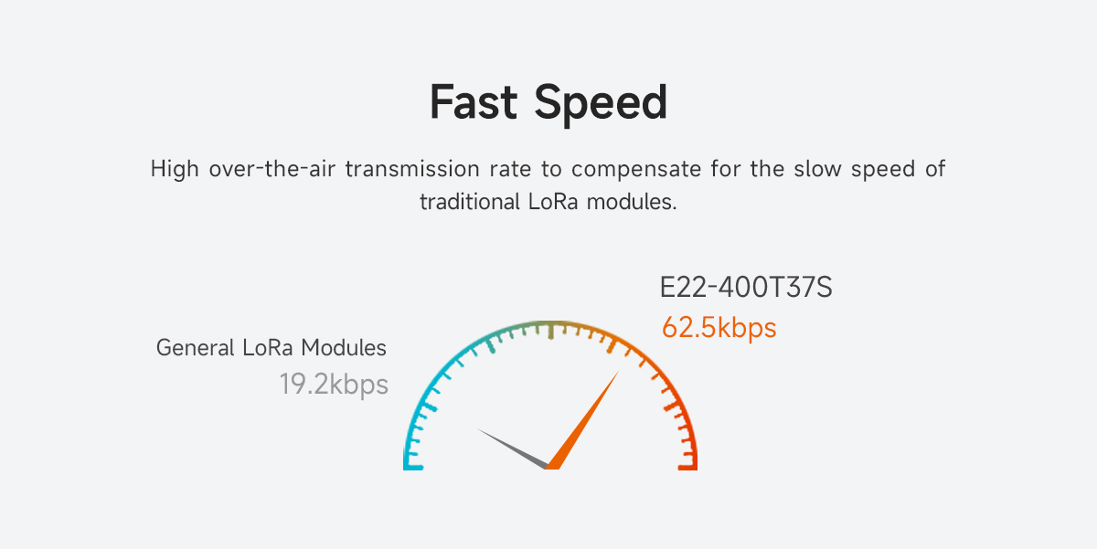 E22-400T37S Fast Speed